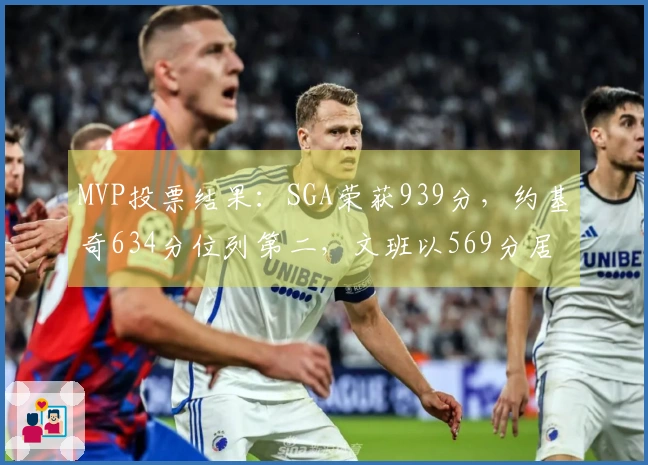 MVP投票结果：SGA荣获939分，约基奇634分位列第二，文班以569分居第三